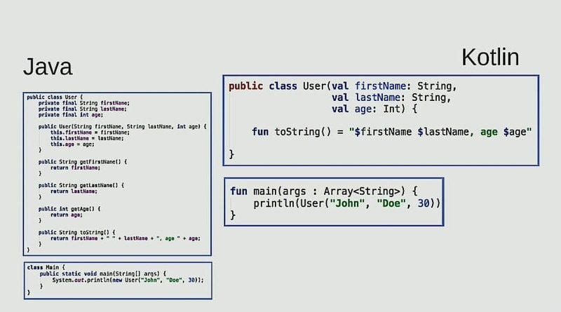 Java interaction with Kotlin