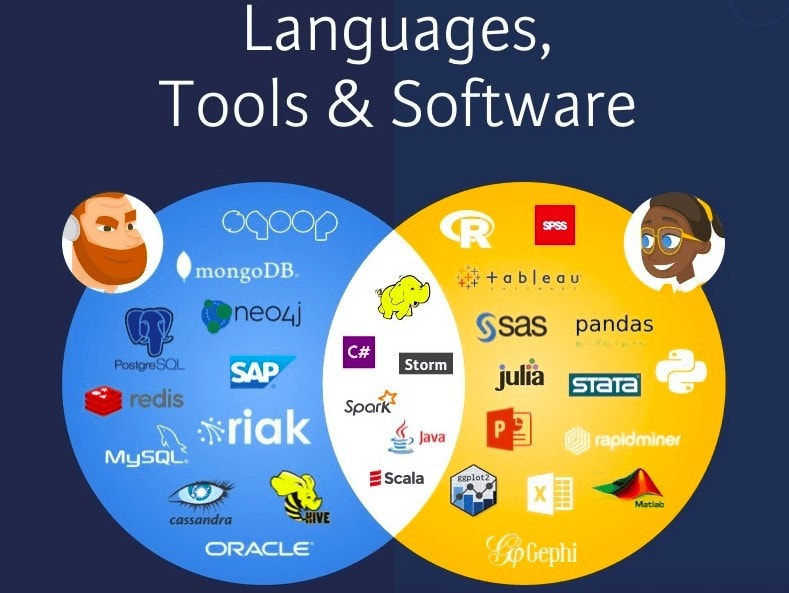 languages-tools-and-software