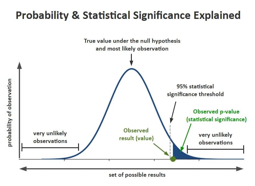 statistical power