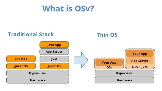 osv cloud os