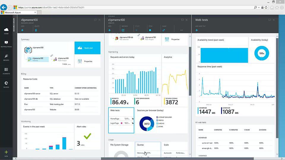 Microsoft Azure Cloud Computing Companies