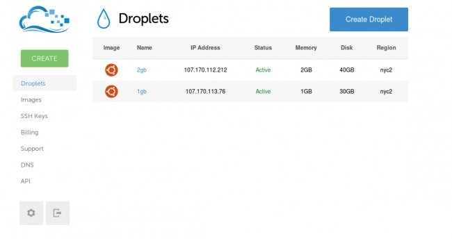 DigitalOcean Cloud Computing Companies