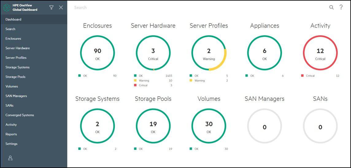 HPE Cloud Computing Companies