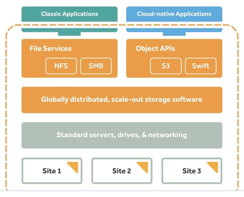 lucidlink cloud os