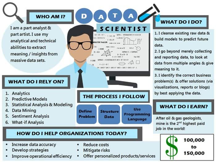 example of a data scientist