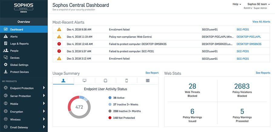 sophos cloud antivirus