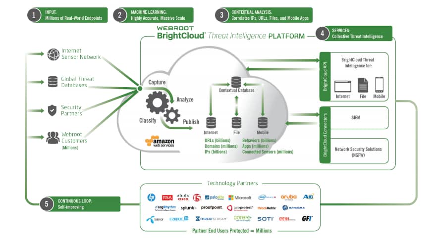 webroot