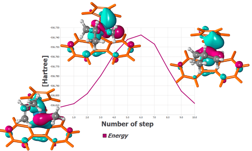 5. NWChem - Chemistry Tools for Linux