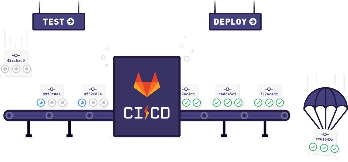 gitlab