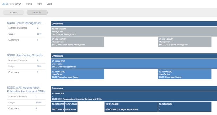 Lightmesh IP address management tools