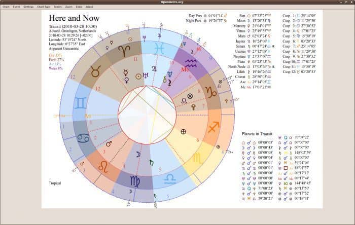 Online astrology software free download