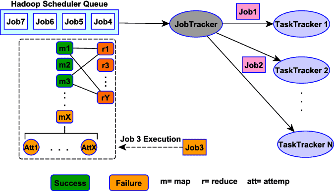 Checkpointing Hadoop Interview Questions