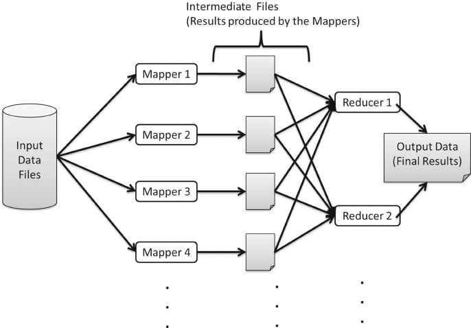 Reducers in Hadoop Interview Questions