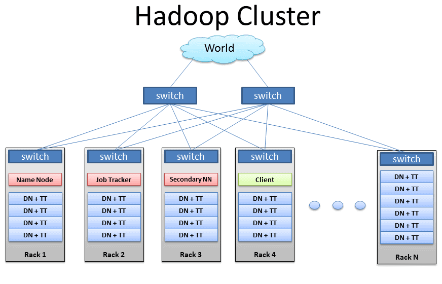 Hadoop-Cluster