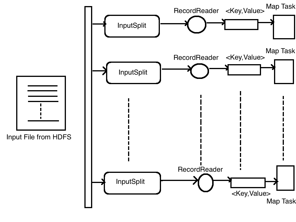 Record Reader Hadoop related question