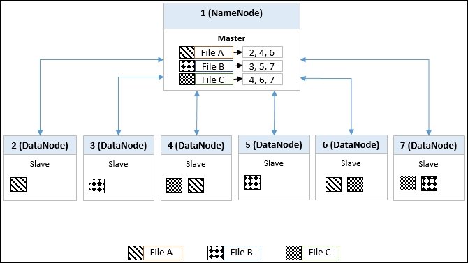 Hadoop Interview Questions Daemons