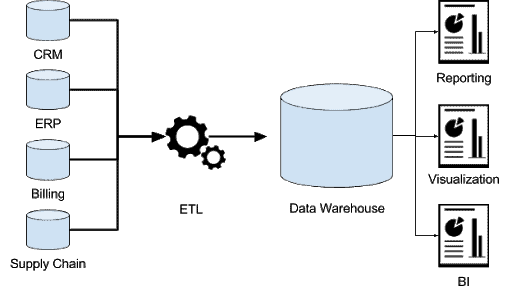 Hadoop Interview Questions HDFS VS RDBMS