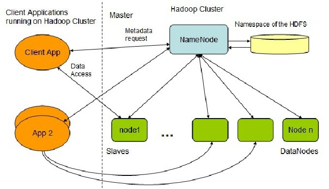 Hadoop Interview Questions HDFS