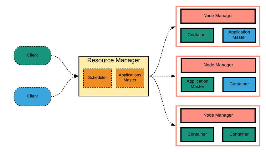 Hadoop Interview Questions YARN