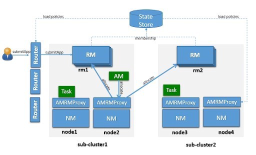 Hadoop Interview Questions