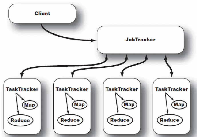 Speculative Execution Hadoop related question