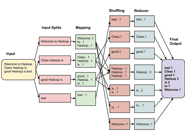 MapReduce Hadoop related questions