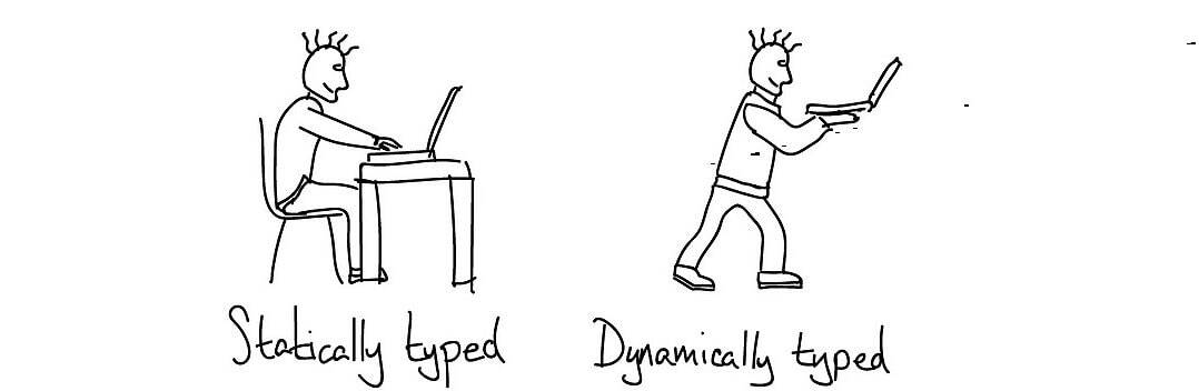 Typed Language Examples Shown with Human Figures in JavaScript Interview Questions