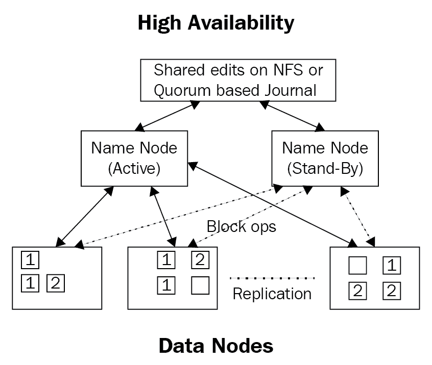 Namenodes Hadoop Interview Questions