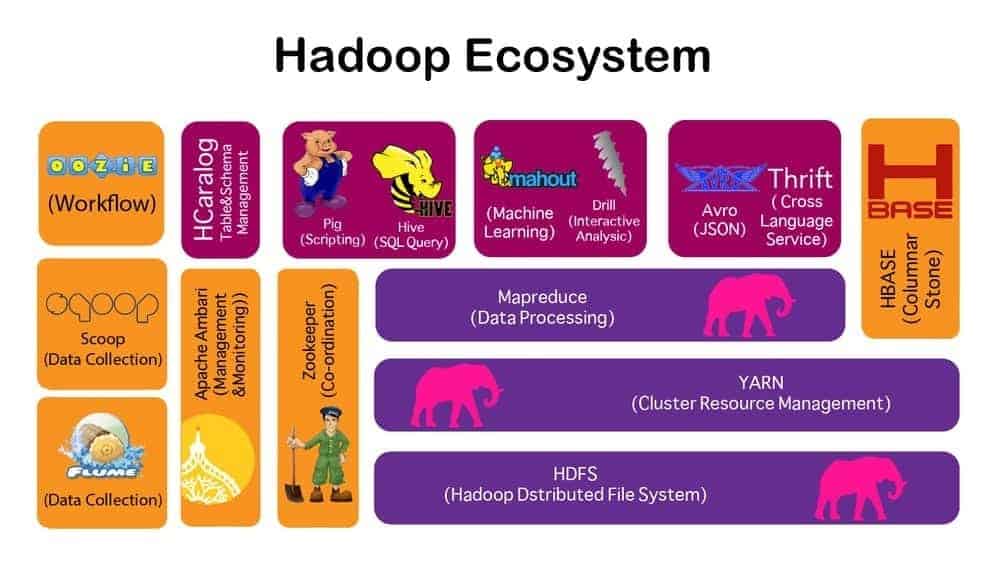 components Hadoop Interview Questions