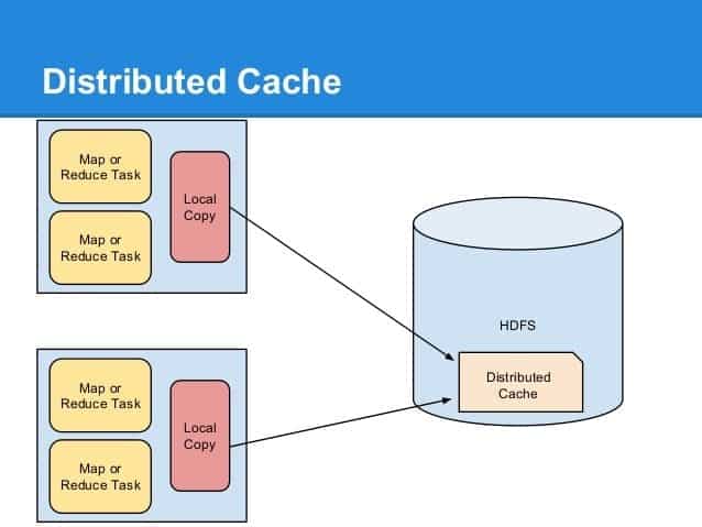 Hadoop related question