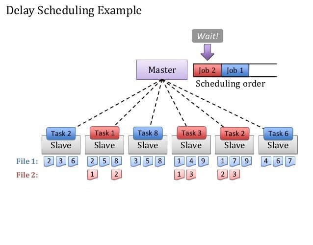 hadoop-scheduler