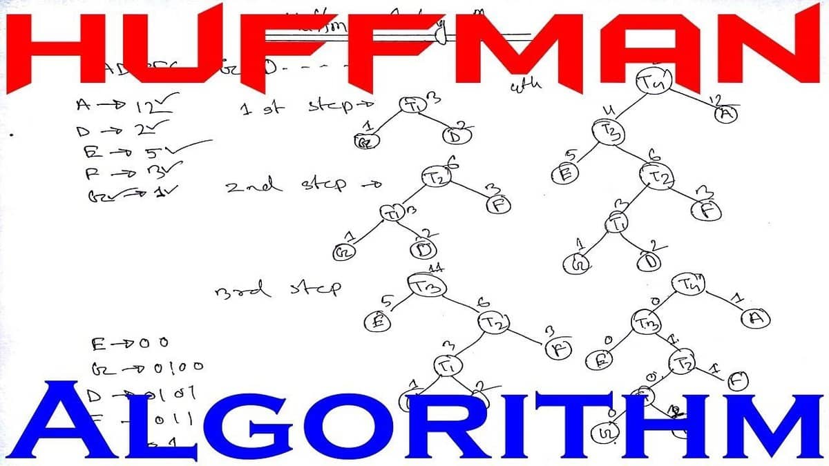 huffman's algorithm in described in a board. type: programming interview questions