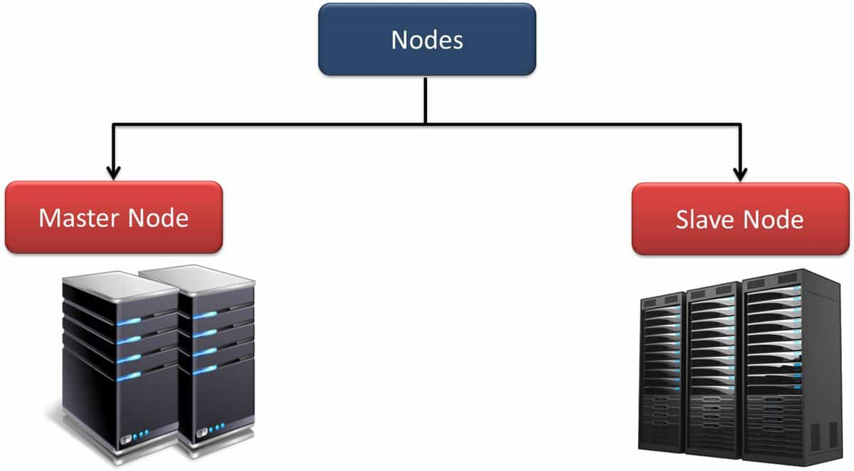 hadoop related question