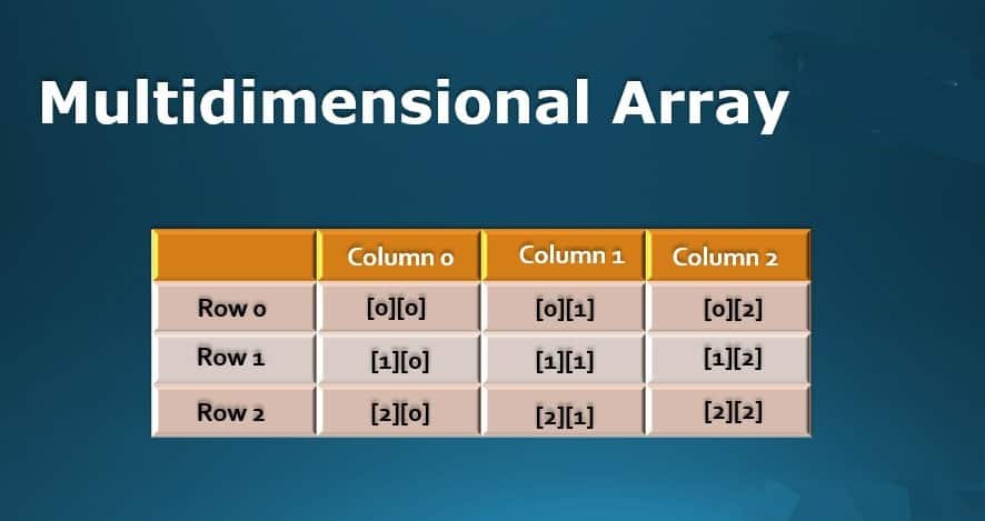 multidimensional array