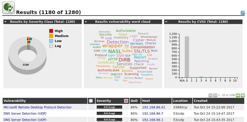 Linux vulnerability scanner OpenVAS