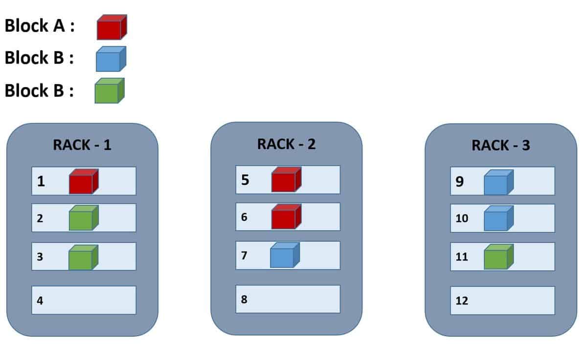 rack awareness hadoop related question