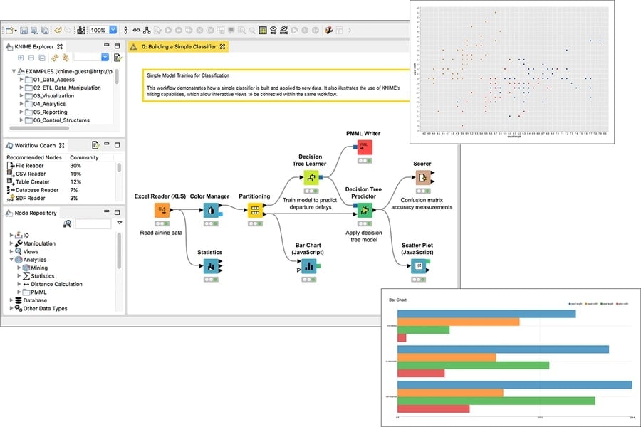 KNIME - open-source BI tools