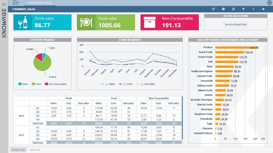 Knowage - open-source BI tools