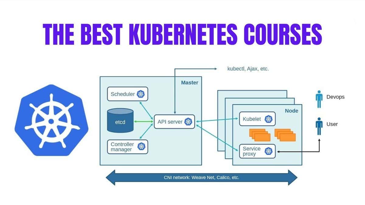 top kubernetes courses