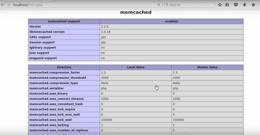 Memcached on Ubuntu Linux memcached success