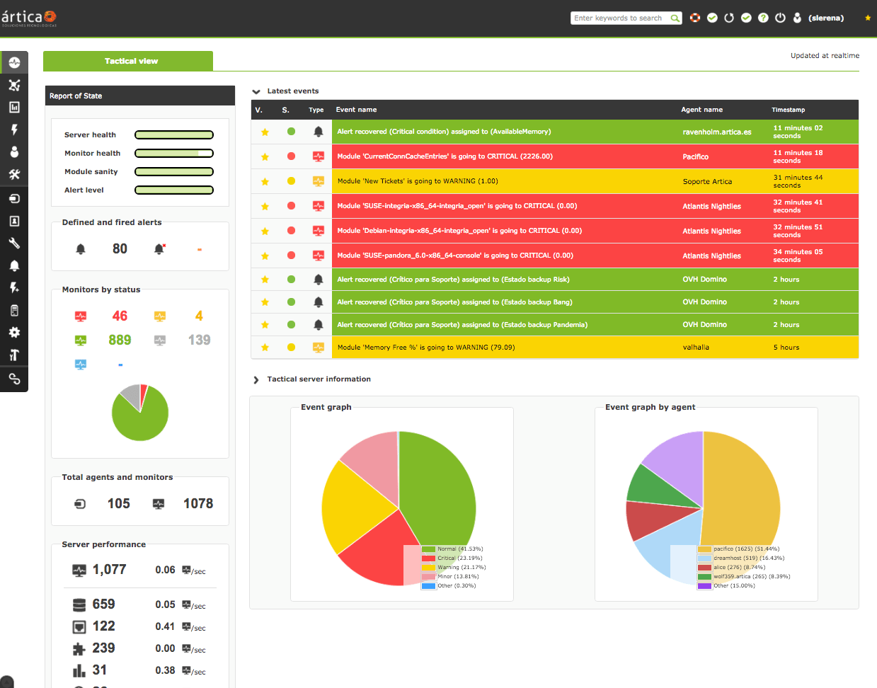 Pandora FMS control panel