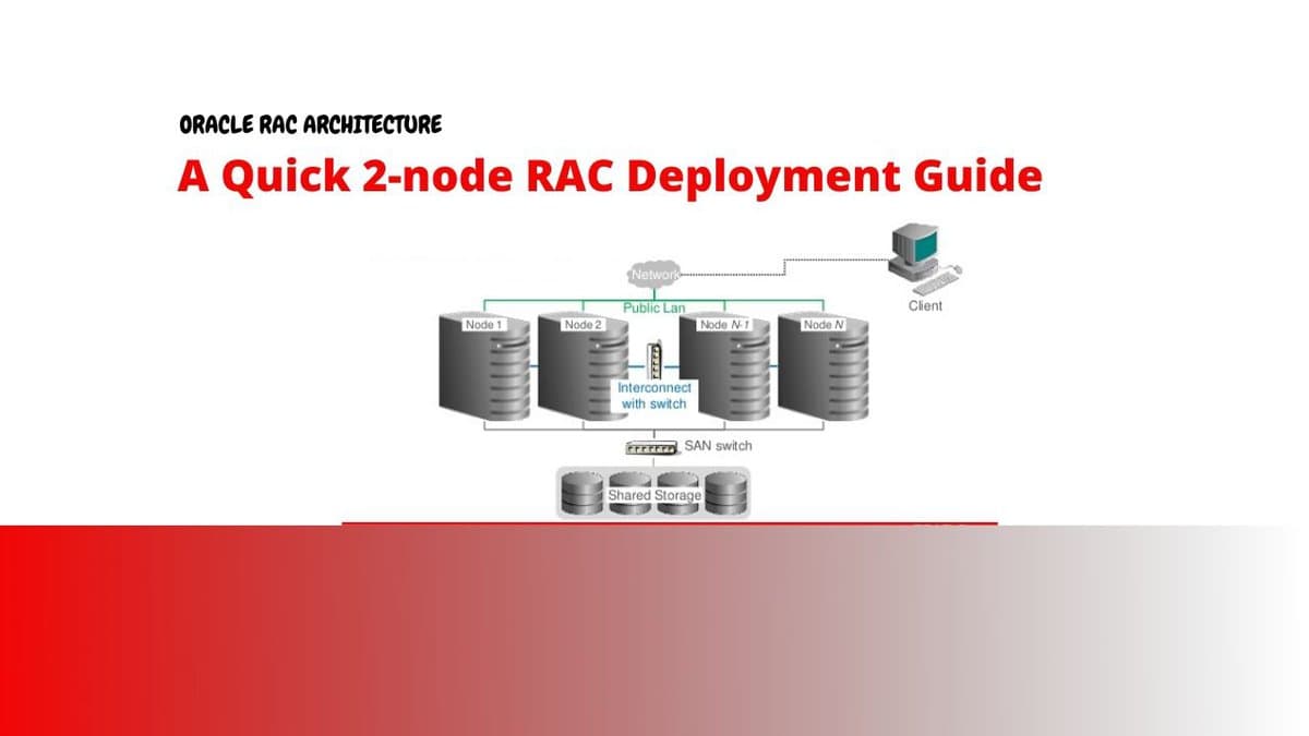 RAC deployment Guide