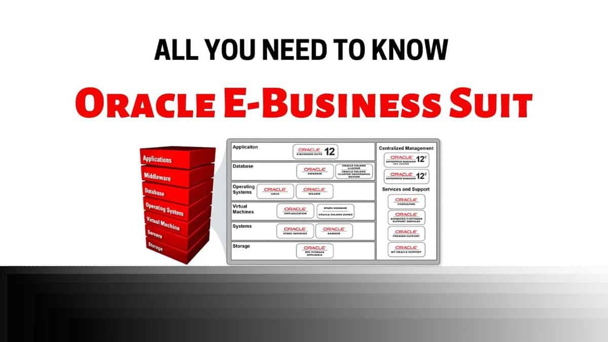 Oracle e-suit certification