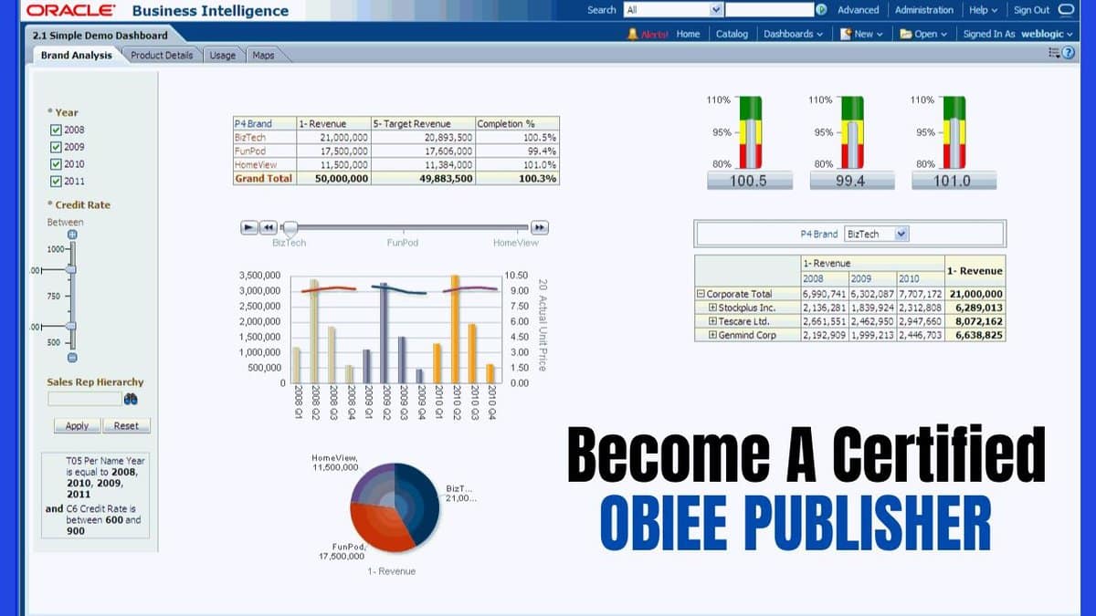 Become a certified obiee publisher