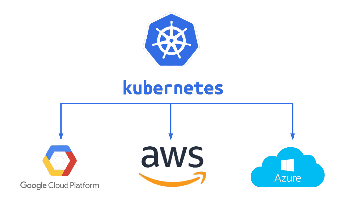 Deploy containers on Cloud Platforms