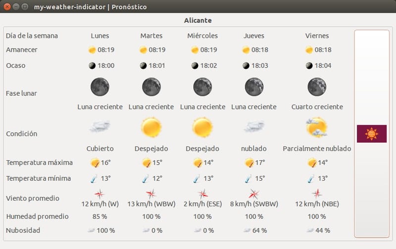 my_weather_indicator - weather tools for Linux