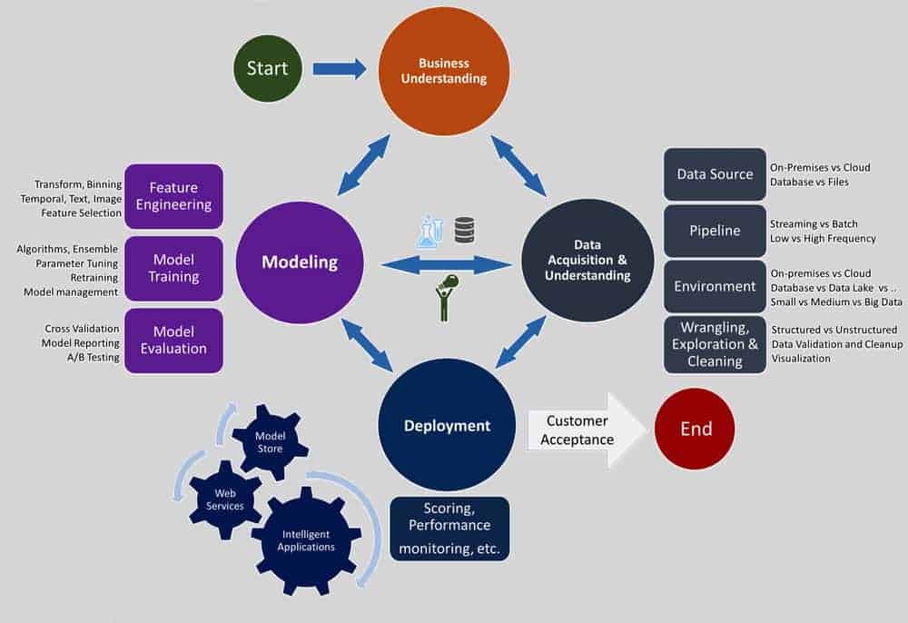 relation with cloud computing