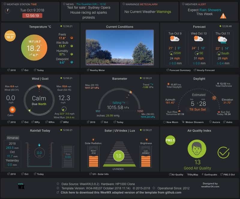 linux weather radar software