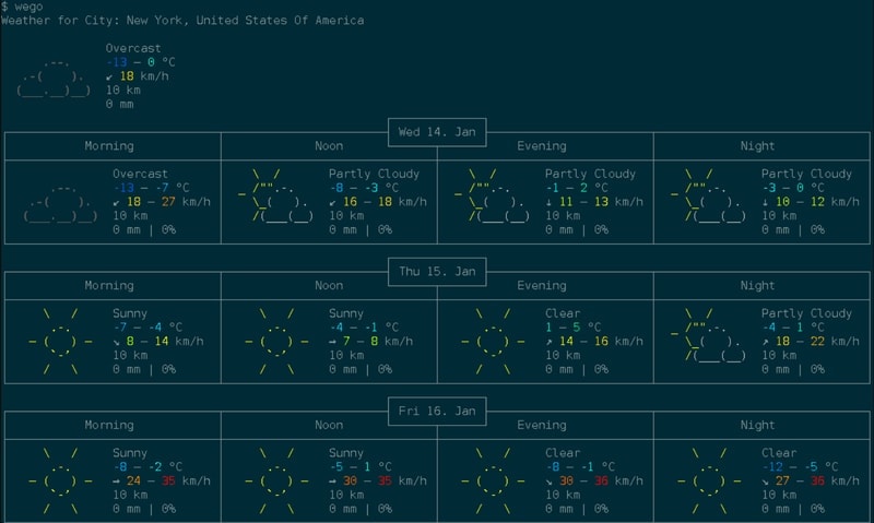 wego - weather tools for Linux