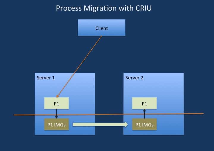 lxc migration